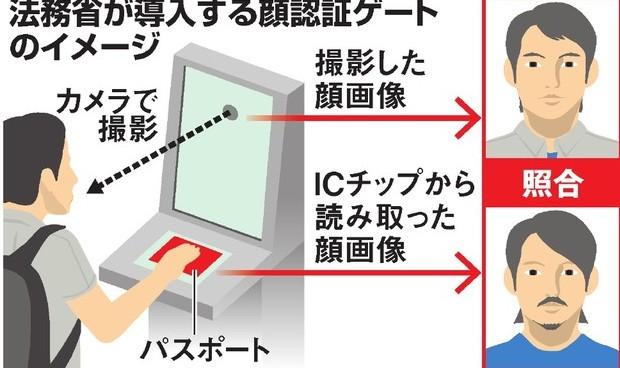 人脸识别