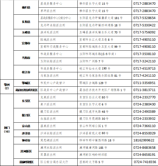 受理点