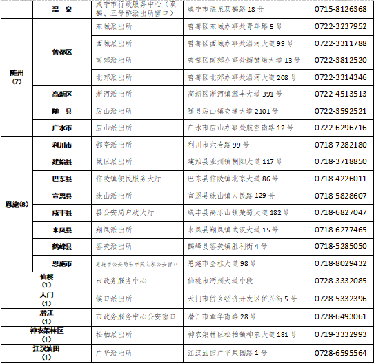 受理点