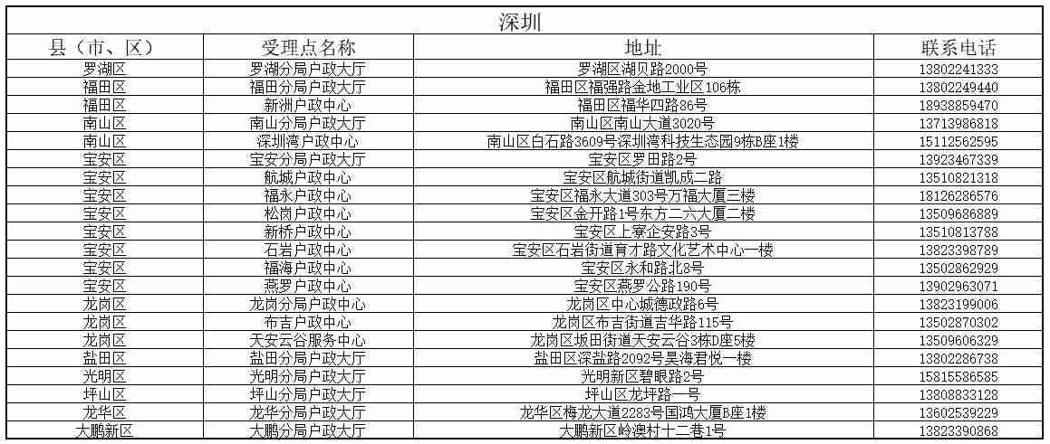 港澳台居住证受理点分布表2