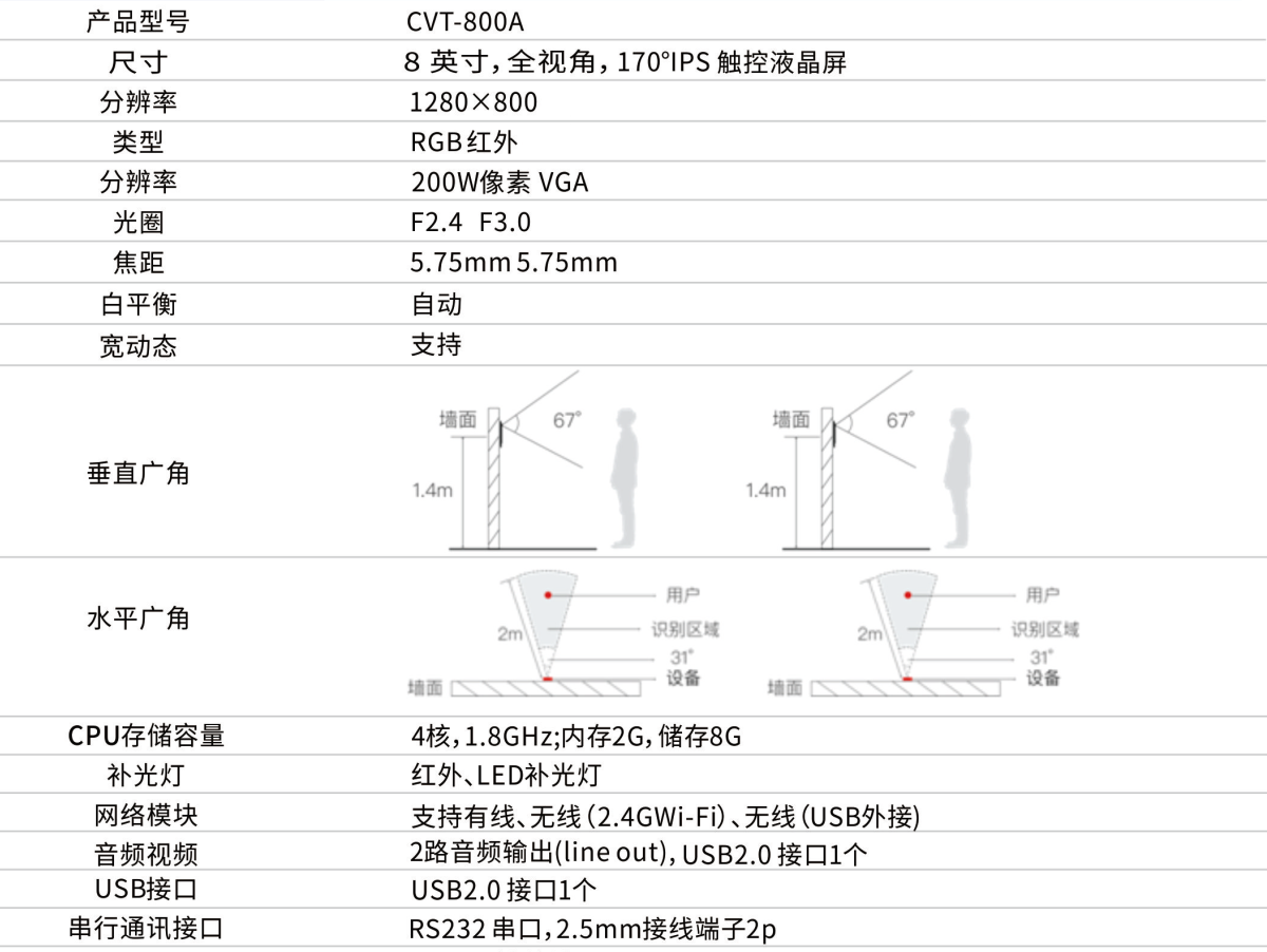 CVT-800A